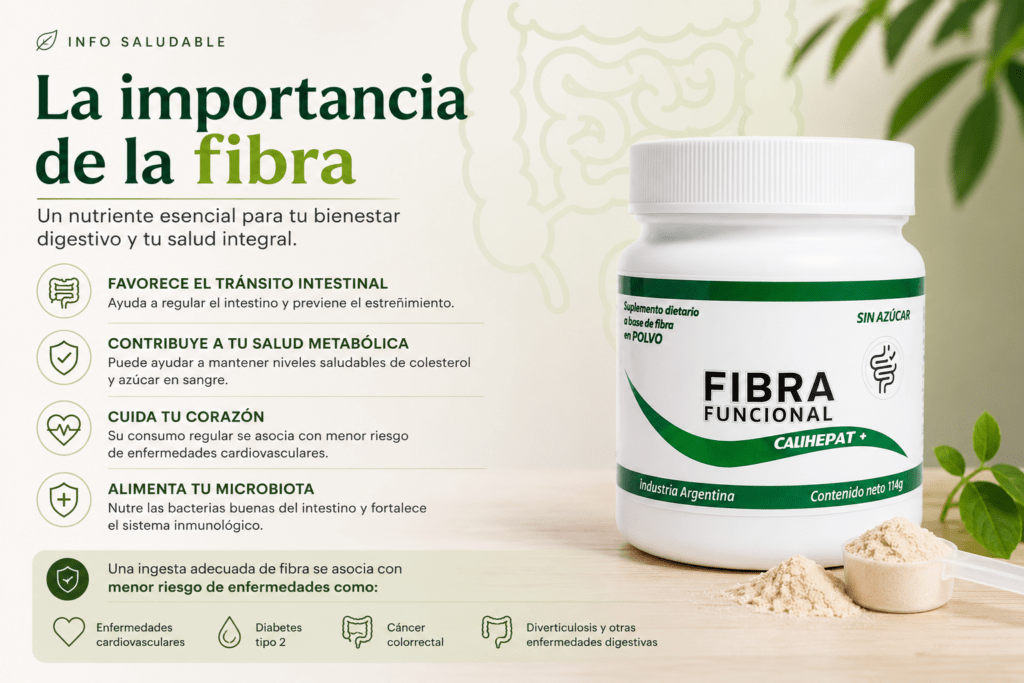 Infografía sobre la importancia del consumo de fibra que muestra el suplemento Fibra Funcional CALIHEPAT+ y los principales beneficios de una adecuada ingesta de fibra para la salud.